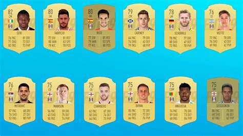 fifa 19 wonderkids list.